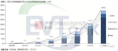 三十年磨一劍 鈉離子電池從電子專用材料備胎到主流賽道的崛起