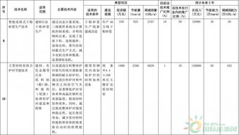 聚焦能效升級，引領(lǐng)綠色發(fā)展——解讀《國家重點(diǎn)節(jié)能低碳技術(shù)推廣目錄（2016年本）》節(jié)能部分?jǐn)M選入技術(shù)公示