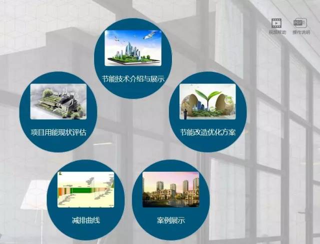 上海低碳城市建設(shè)新篇章 《既有建筑節(jié)能改造成果推廣方法研究》項目順利推進，賦能綠色能源技術(shù)普及